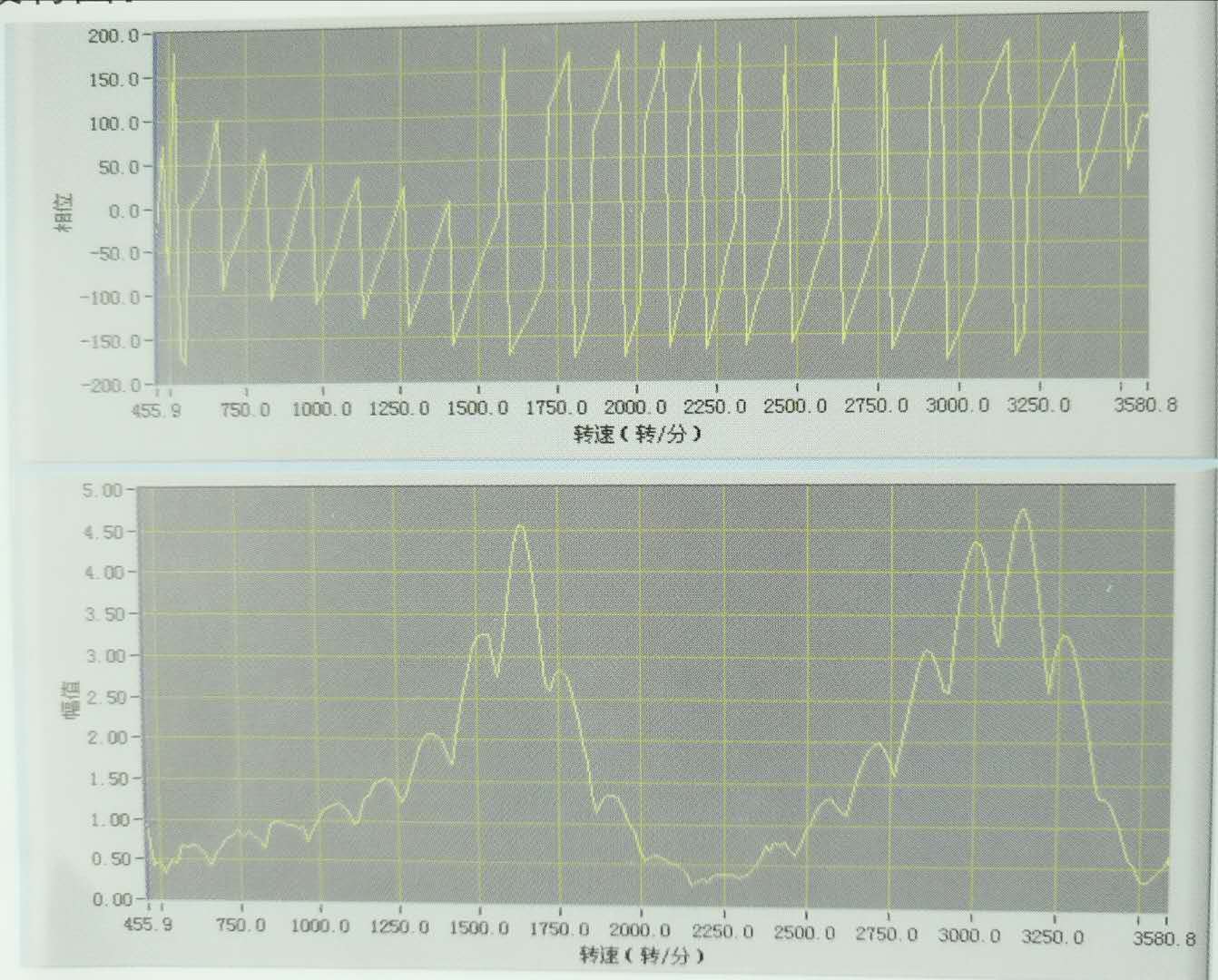 多通道振動故障診斷系統波特圖