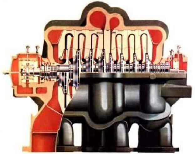 壓縮機(jī)轉(zhuǎn)子存在不平衡時，怎么辦