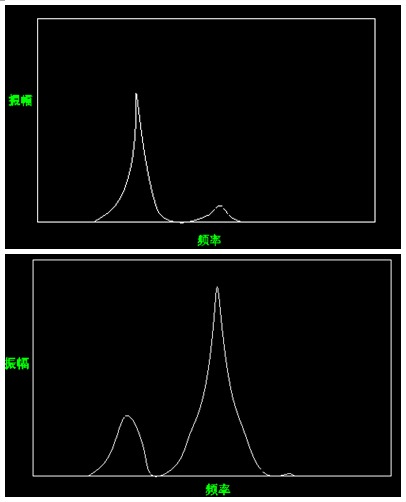 現(xiàn)場動(dòng)平衡