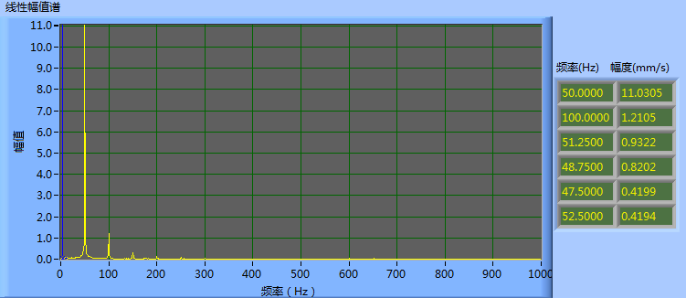 現(xiàn)場動(dòng)平衡校正數(shù)據(jù)圖