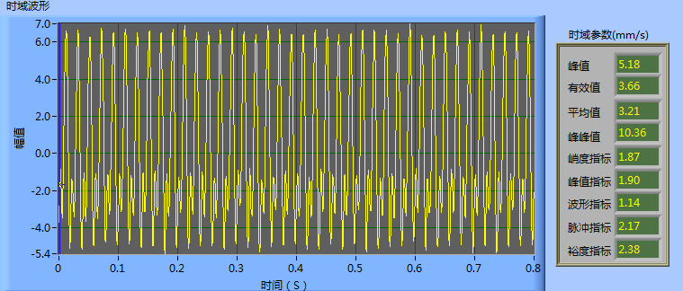 現(xiàn)場動(dòng)平衡校正數(shù)據(jù)圖