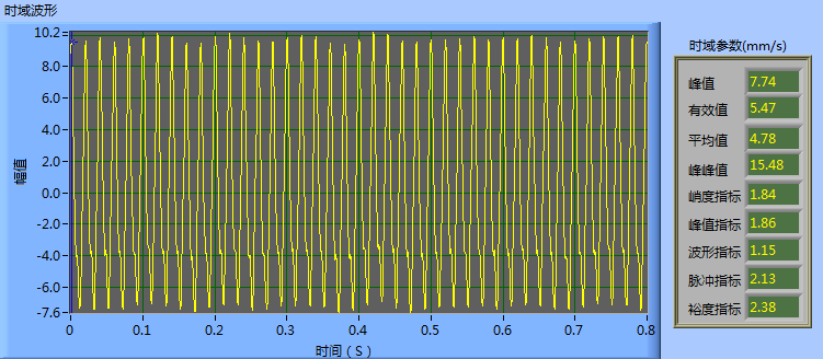 現(xiàn)場動(dòng)平衡校正數(shù)據(jù)圖
