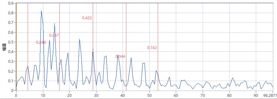 包絡解調(diào)譜細化