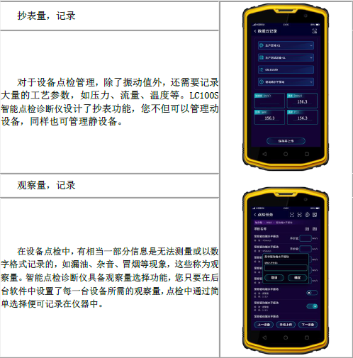 各種抄表量，觀察量記錄，實(shí)現(xiàn)數(shù)據(jù)云存儲，實(shí)現(xiàn)數(shù)據(jù)化管理設(shè)備狀態(tài)