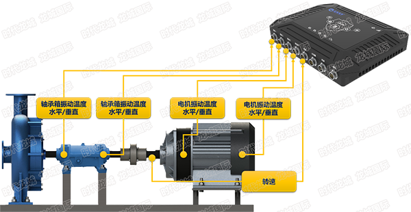 設備在線監(jiān)測示意圖