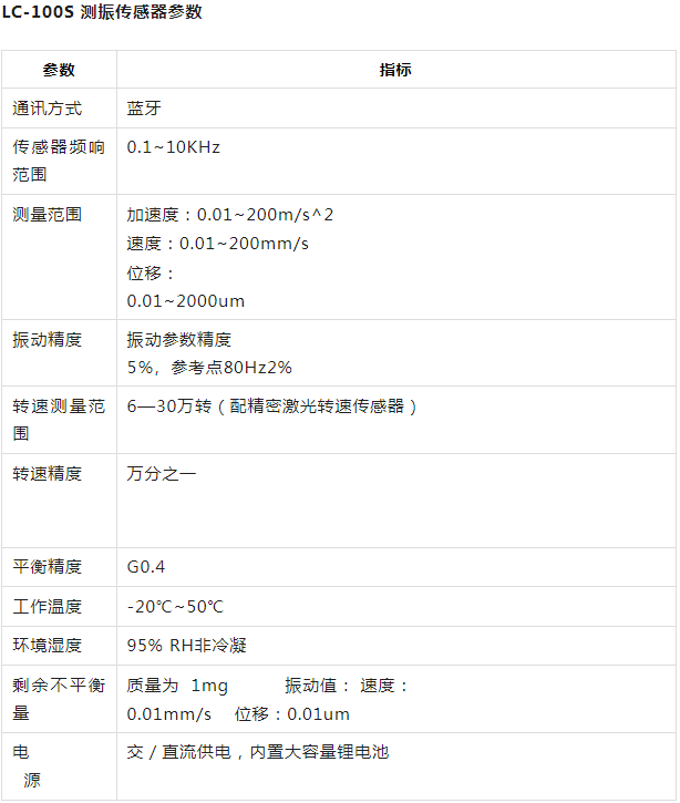 技術(shù)參數(shù)