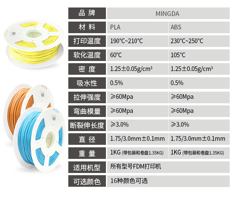 洋明達高品質3D打印耗材(圖3) 洋明達高品質3D打印耗材(圖3)