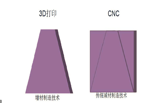 3D打印手板 和CNC手板優缺點對比！(圖2)
