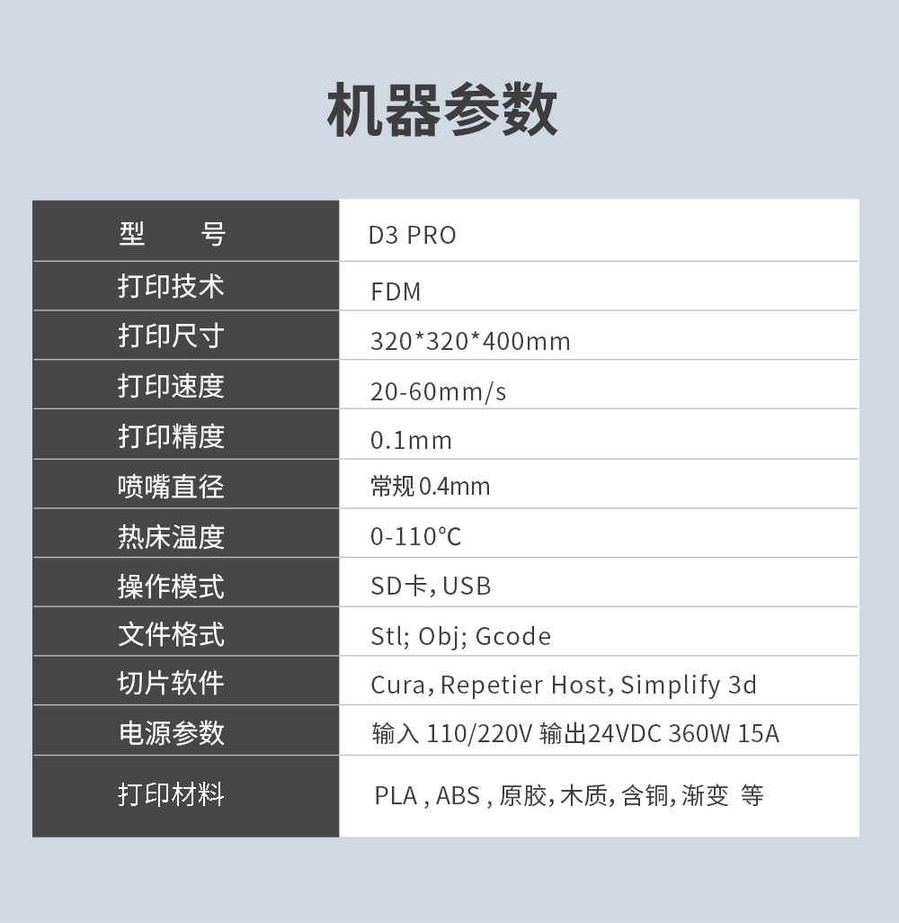 新品| 全新升級 D3 一體式專業級3D打印機 (圖3)