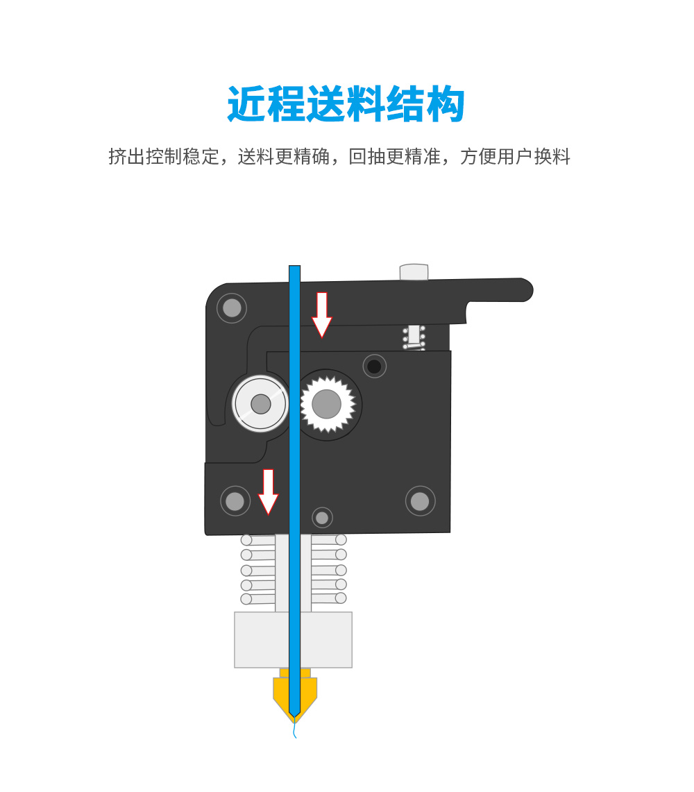 新品| 全新升級 D3 一體式專業級3D打印機 (圖13)